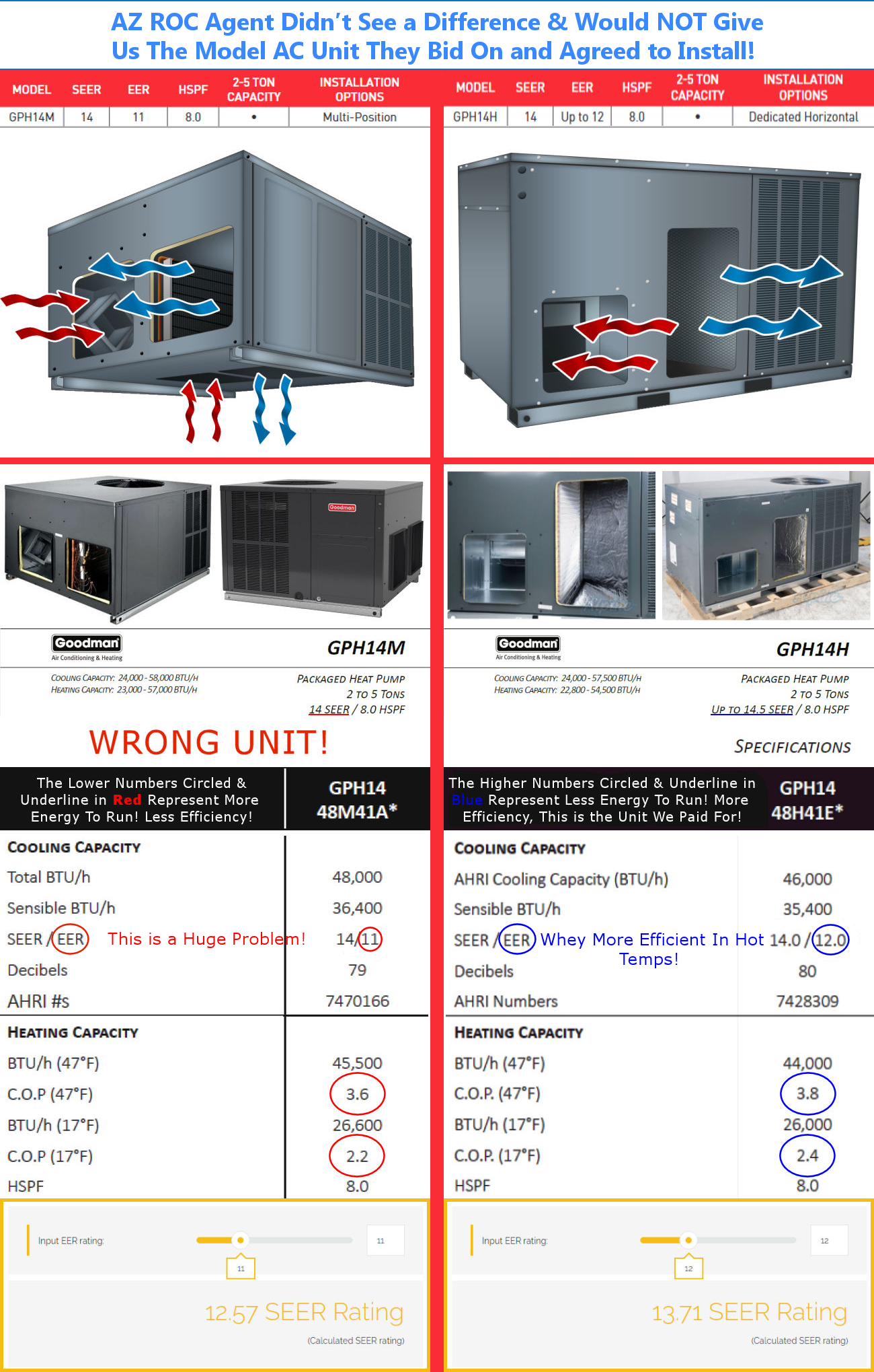 Compare AZ ROC 